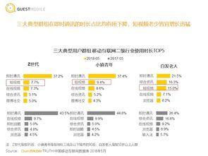 吃瓜短视频运营,揭秘吃瓜短视频运营攻略